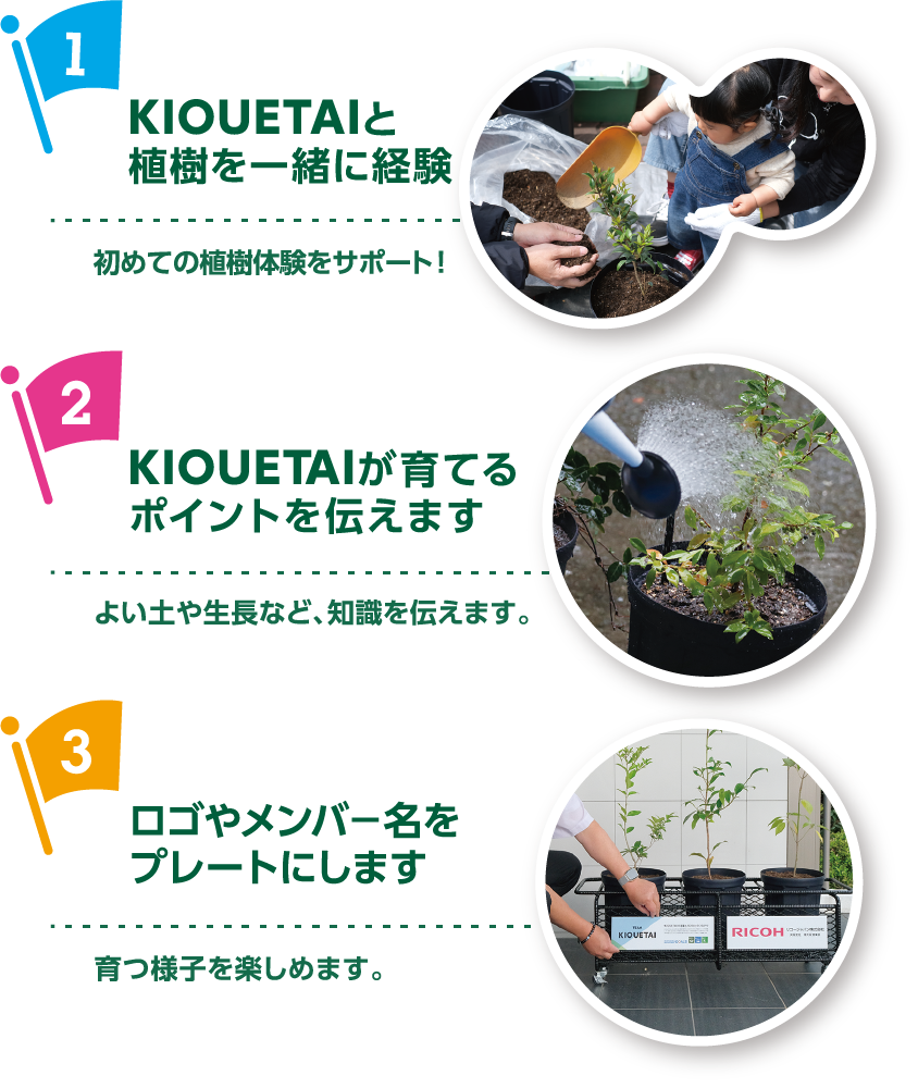 【1】KIOUETAIと植樹を一緒に体験 / 初めての植樹体験をサポート!【2】KIOUETAIが育てるポイントを伝えます / よい土や生長など、知識を伝えます。 【3】ロゴやメンバー名をプレートにします / 育つ様子を楽しめます。